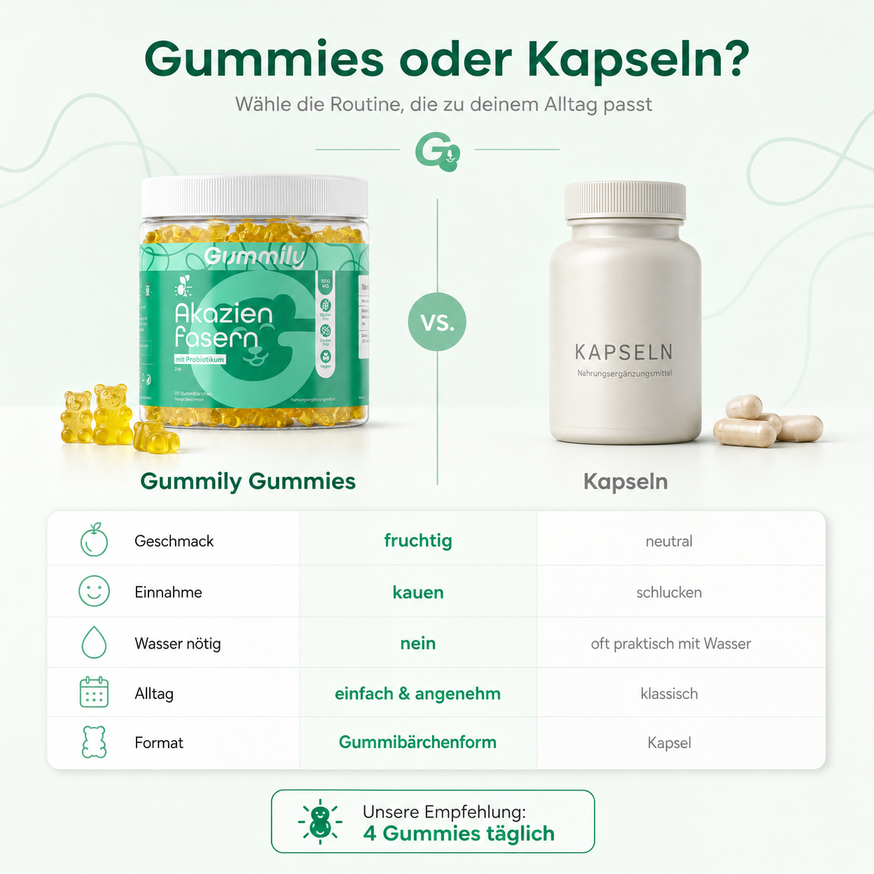 Acacia Fiber & Zinc Gummies Lifestyle View - Quality Plant Based Daily Nutrition