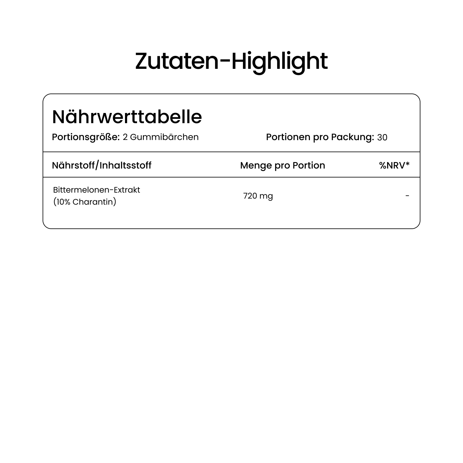 Bittermelon extract gummy bears