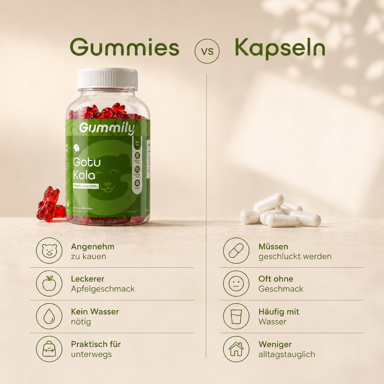 Gotu Cola Gummies