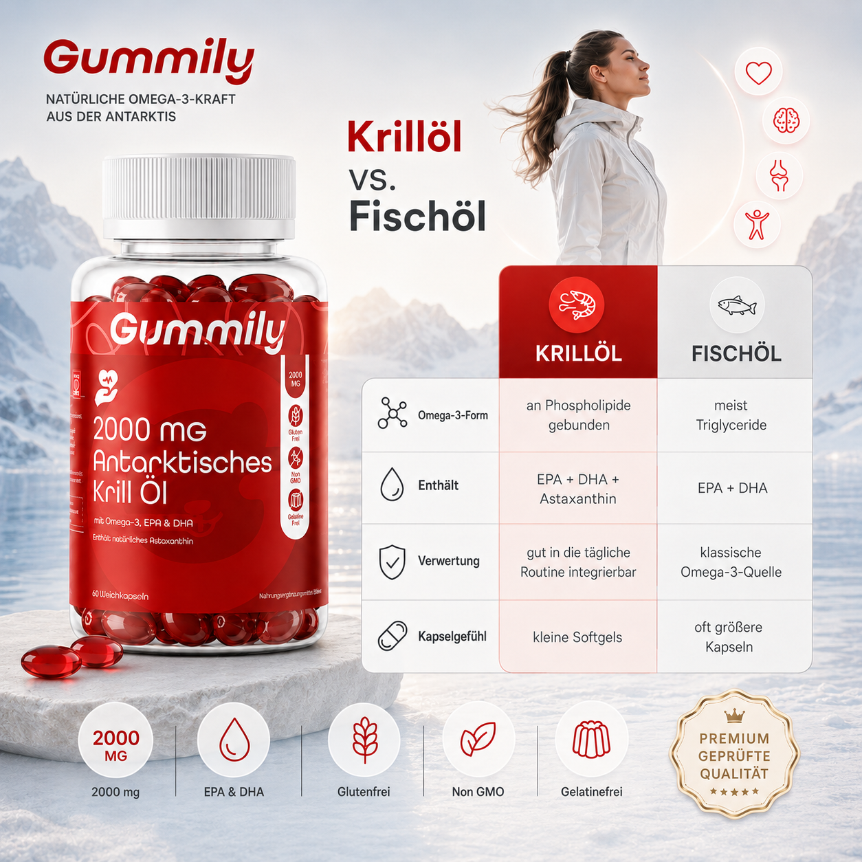 Antarctic Krill Oil 2000mg | Omega-3 EPA & DHA Lifestyle View - Quality Plant Based Daily Nutrition
