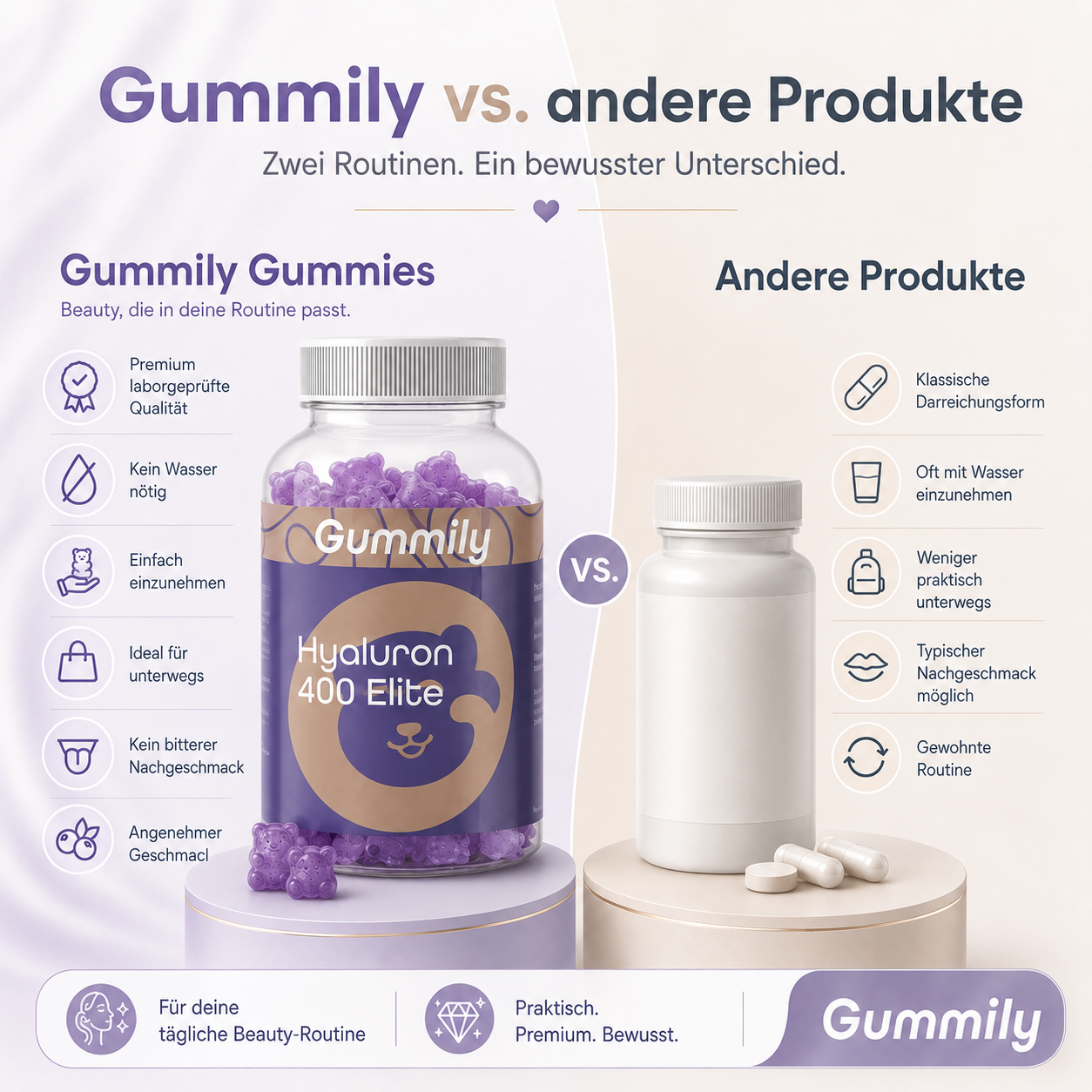 Hyaluron 400 Elite Gummibärchen