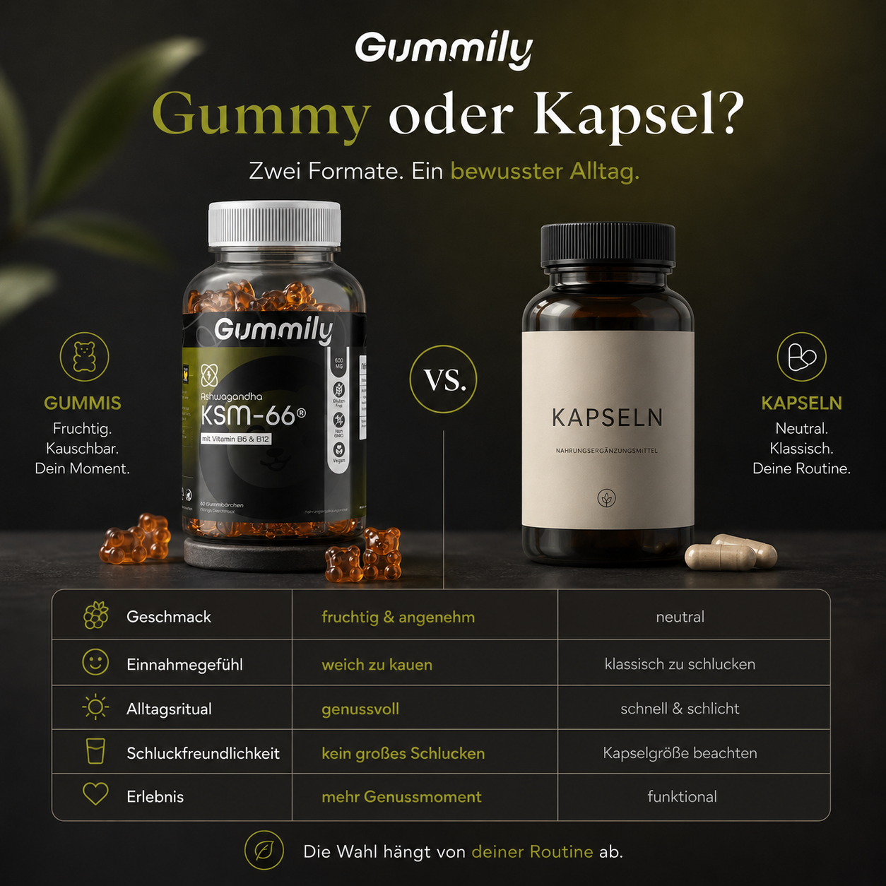 KSM-66® Ashwagandha Gummies