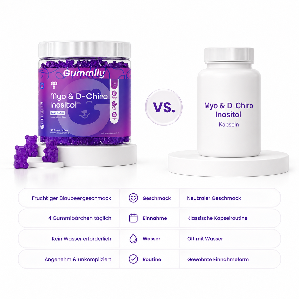 Myo- & D-Chiro-Inositol Gummibärchen 40:1 mit Zink & Folsäure – Heidelbeere