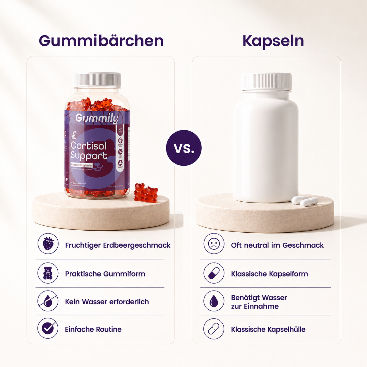Nährwerttabelle der Fokus Gummibärchen mit B5, B12 & Zink