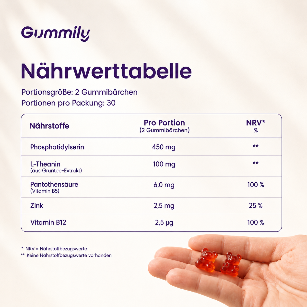 Fokus Gummibärchen von Gummily – Konzentration im Alltag